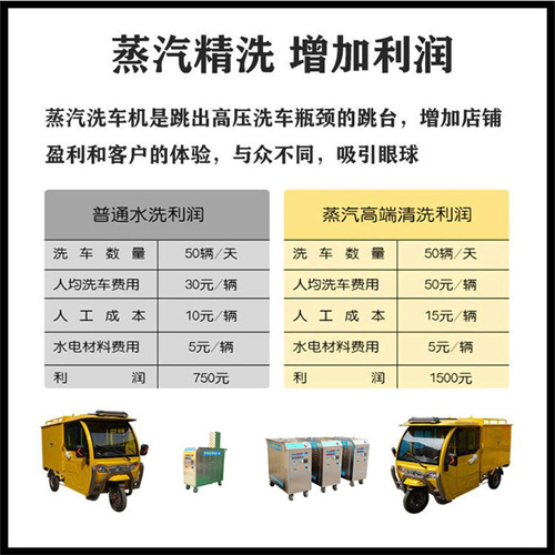 蒸汽洗車機(jī) 蒸汽洗車機(jī)